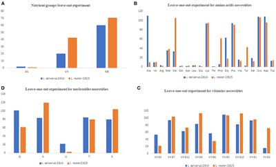 Formulation of Chemically Defined Media and Growth Evaluation of Ligilactobacillus salivarius ZJ614 and Limosilactobacillus reuteri ZJ625